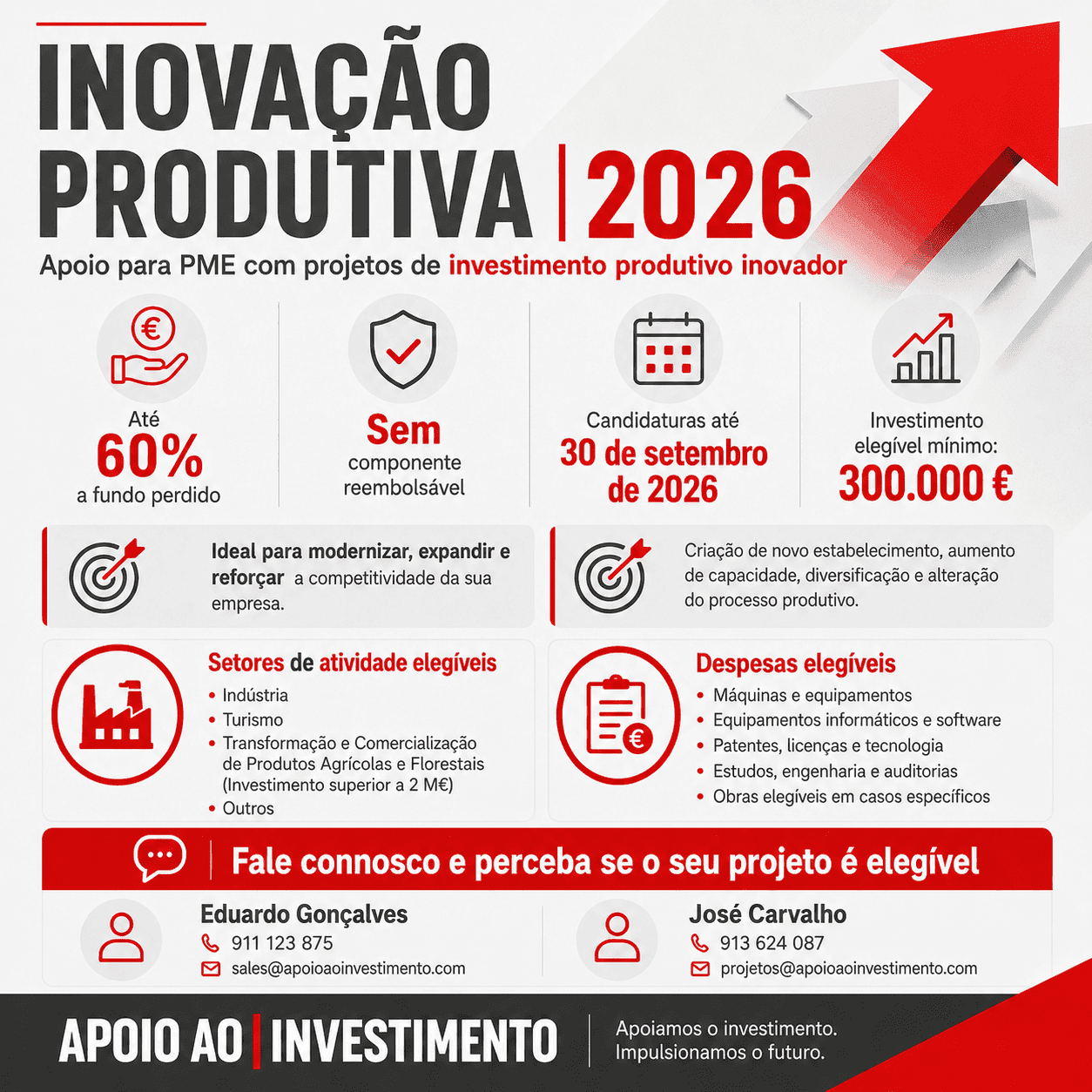 Inovação Produtiva 2026: Apoio até 60% a fundo perdido para PME